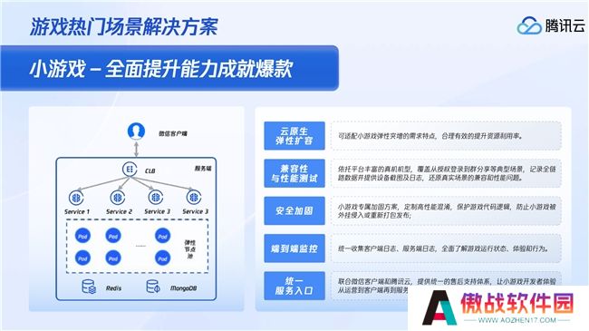 微信小游戏月活用户突破5亿，腾讯云联合微信小游戏推出三大激励政策