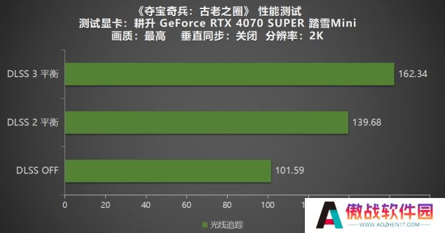 《夺宝奇兵：古老之圈》测评！耕升 RTX 40 系列+路径追踪带来沉浸体验