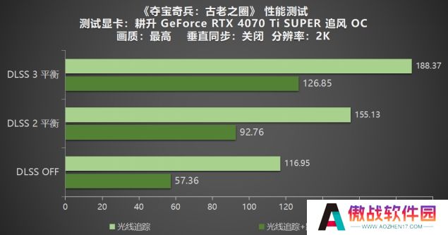 《夺宝奇兵：古老之圈》测评！耕升 RTX 40 系列+路径追踪带来沉浸体验