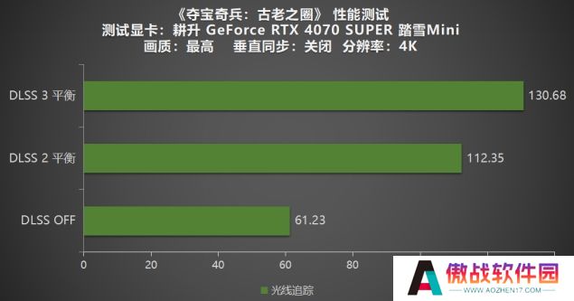 《夺宝奇兵：古老之圈》测评！耕升 RTX 40 系列+路径追踪带来沉浸体验