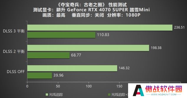 《夺宝奇兵：古老之圈》测评！耕升 RTX 40 系列+路径追踪带来沉浸体验