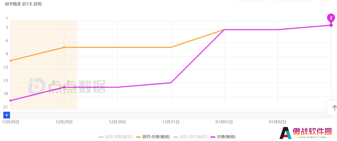 刚开年就硬控全网，《和平精英》用“一把火”点燃了2025？