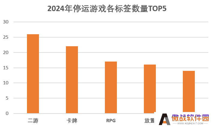 2024年停运的114款游戏：二游占比超两成，最短命的公告时未“满月”