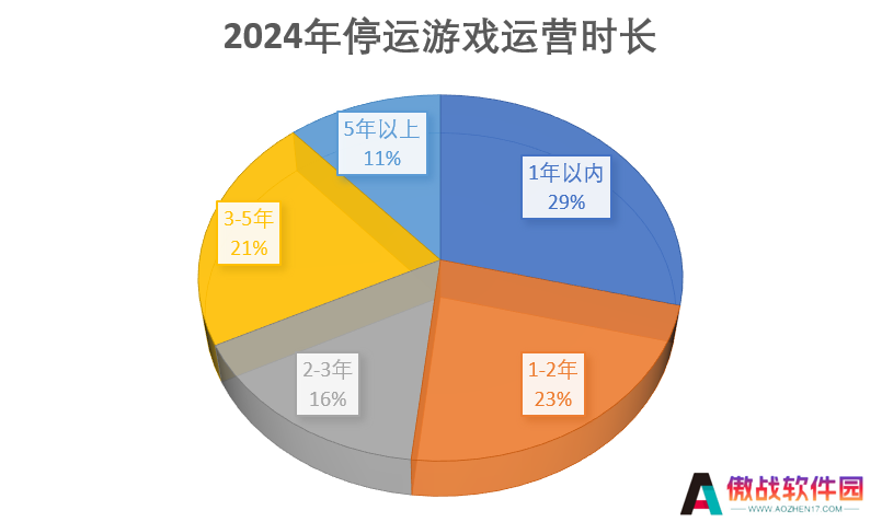 2024年停运的114款游戏：二游占比超两成，最短命的公告时未“满月”