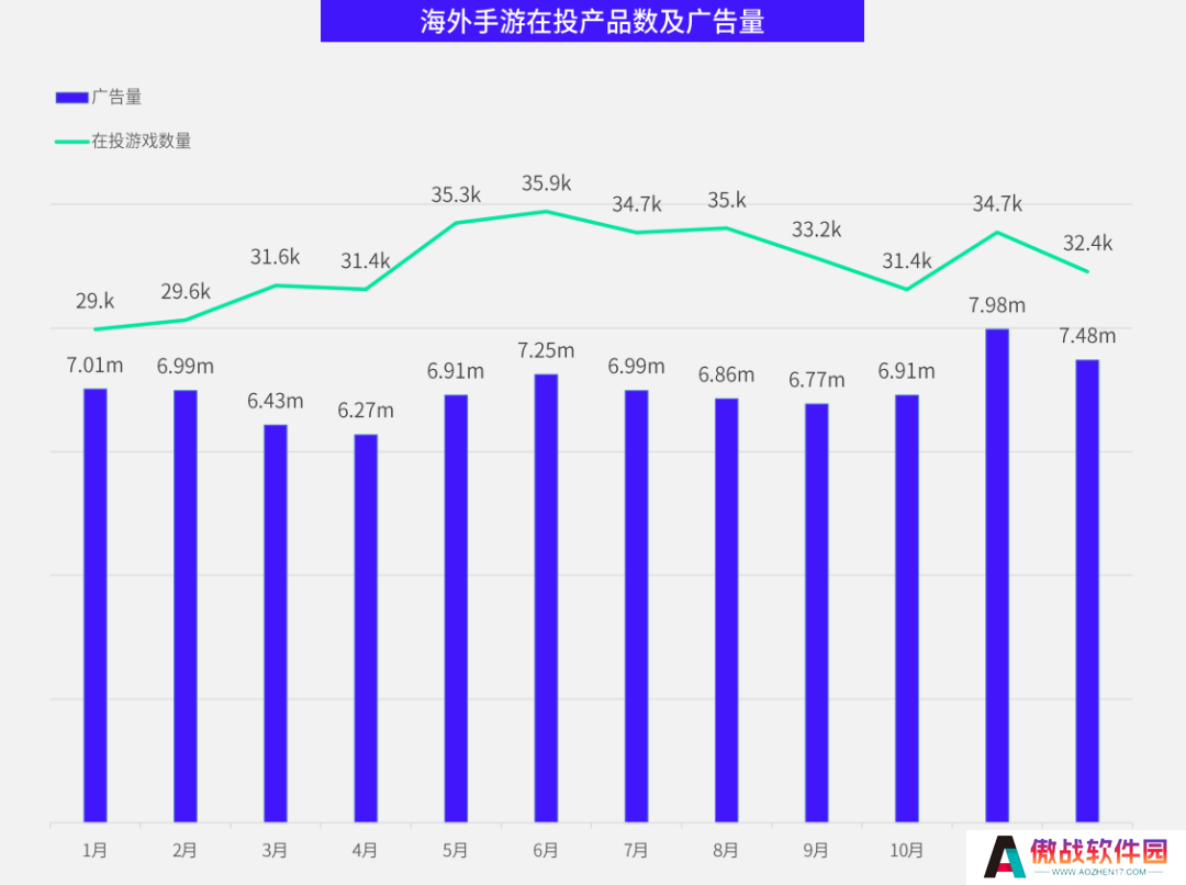 数据报告 