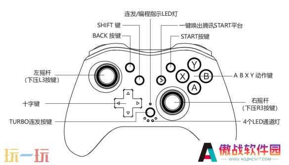 腾讯START云游戏手柄操作说明