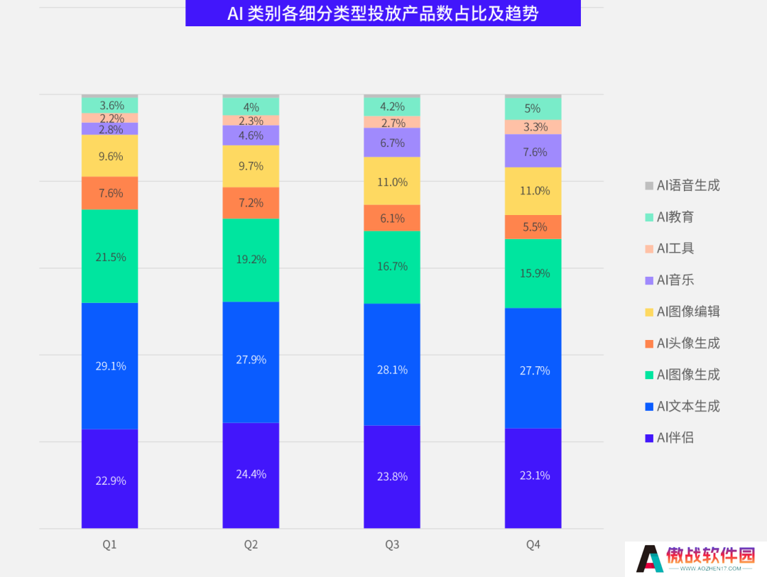 数据报告 