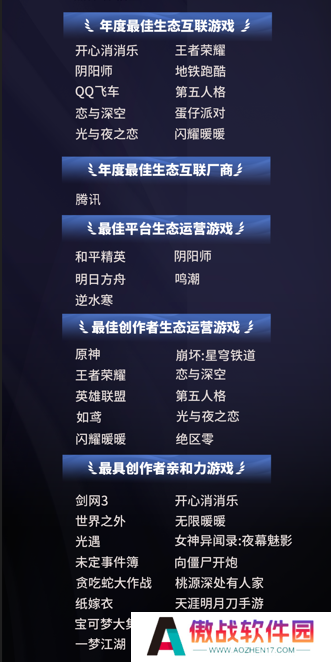 游戏融入大众生活，2024微博游戏大赏“衣食住行”二创阅读量超4.3亿