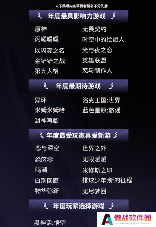 游戏融入大众生活，2024微博游戏大赏“衣食住行”二创阅读量超4.3亿