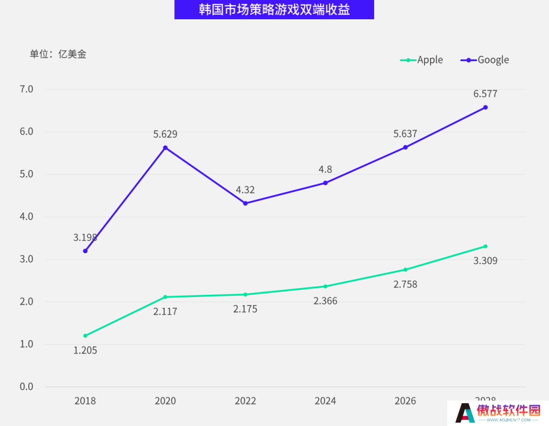 数据报告 