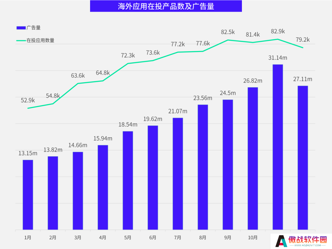 数据报告 