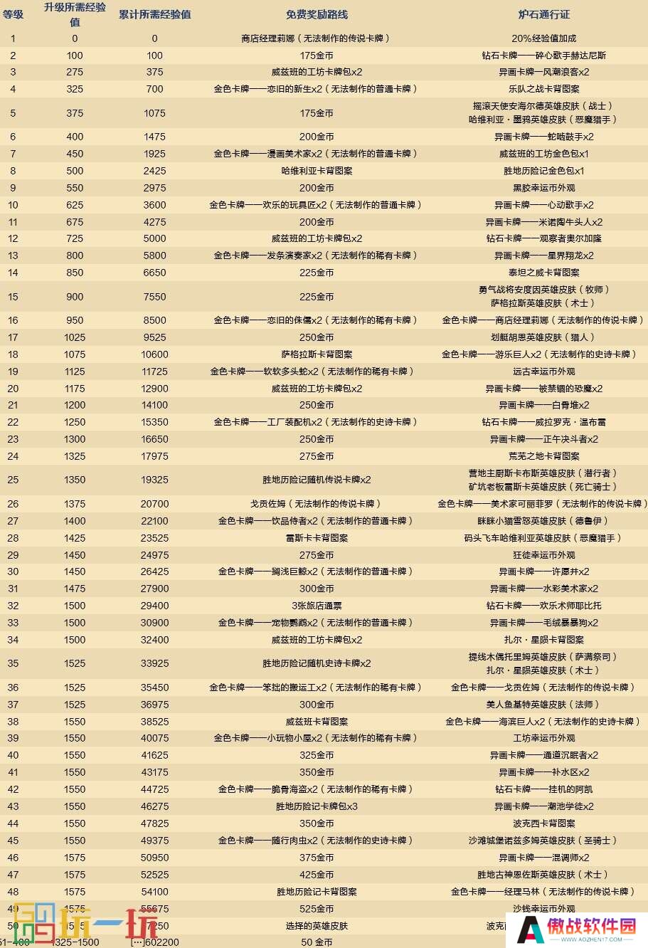 炉石传说国服回归奖励路线一览 重返旅店更新及通行证详情